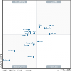 ECM Cuadrante Magico de Gartner 2016 Cuadrante Mágico de Gartner ECM 2016 OnBase