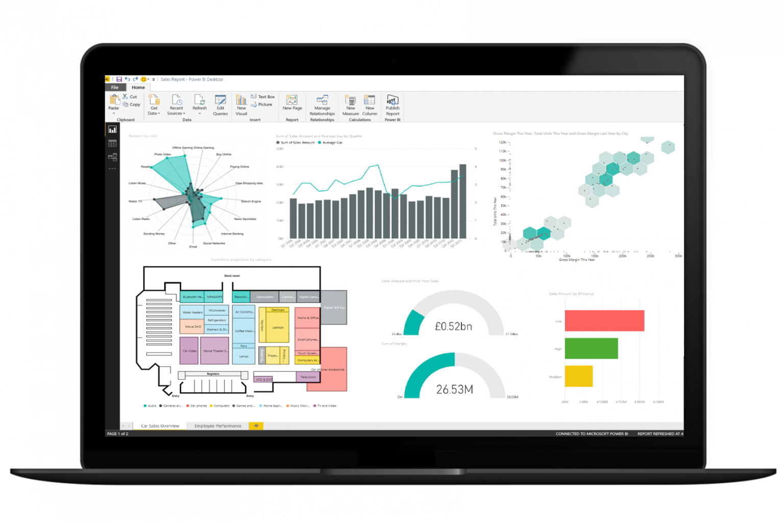 Power BI Dashboard INTUS