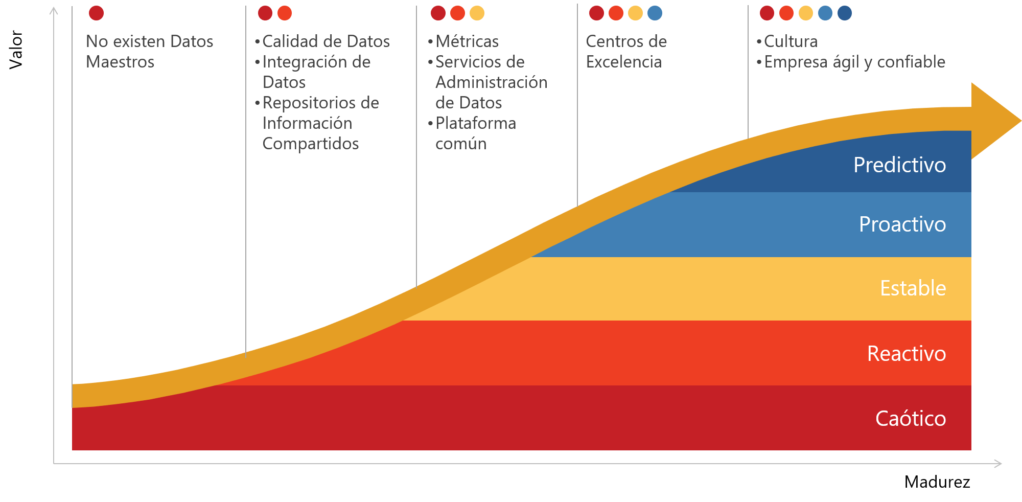 Modelo-madurez-datos Modelo de Madurez de Gestión de Datos