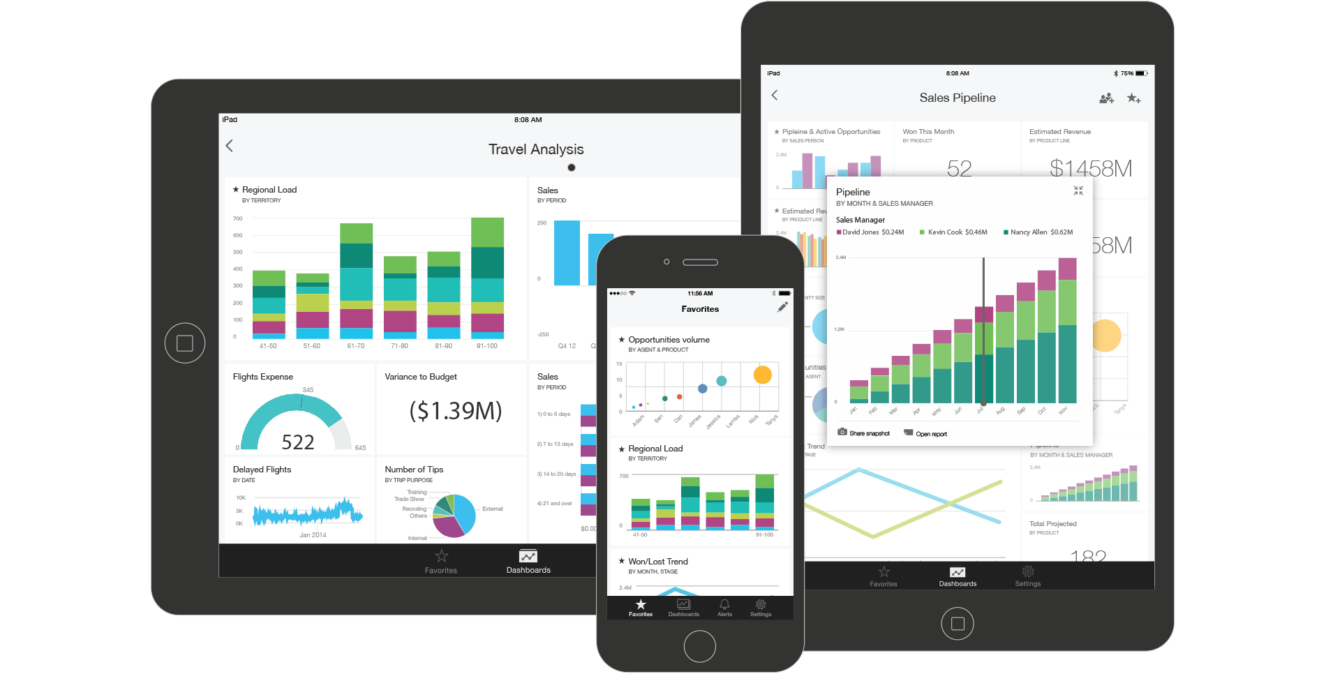 mobiledevices